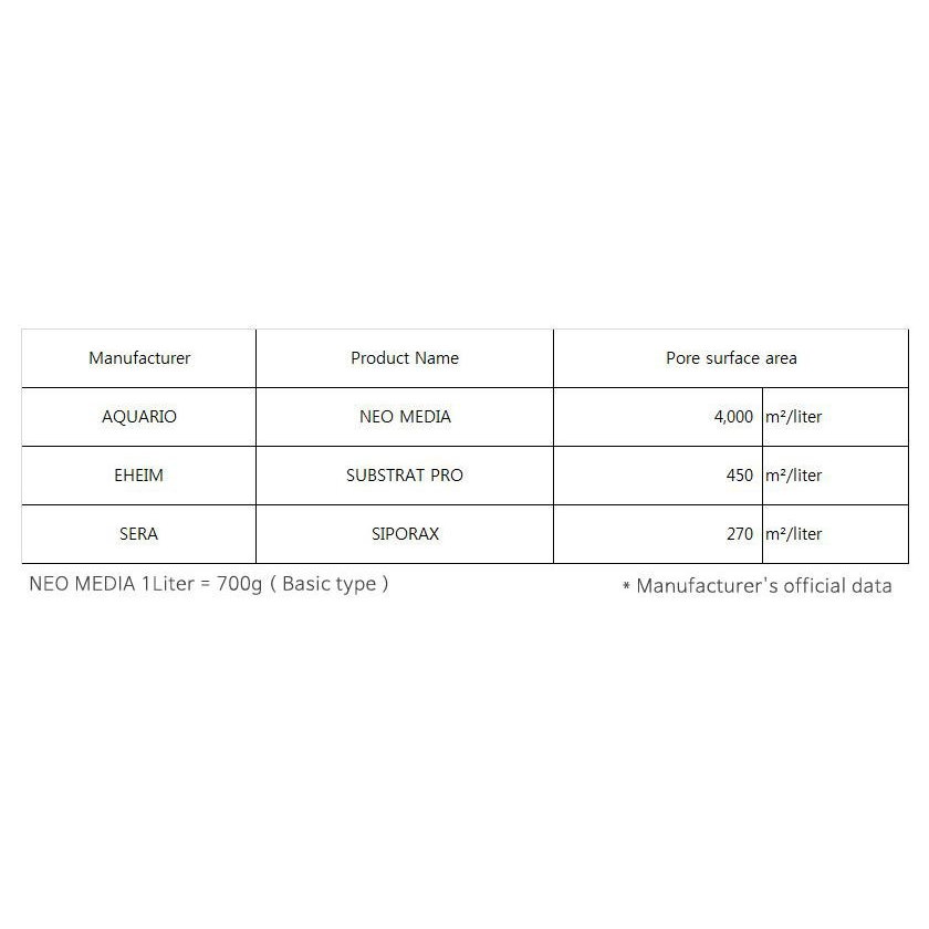 Наполнитель для биофильтрации с нейтральным pH Aquario Neo Media Pure Quad 1л.