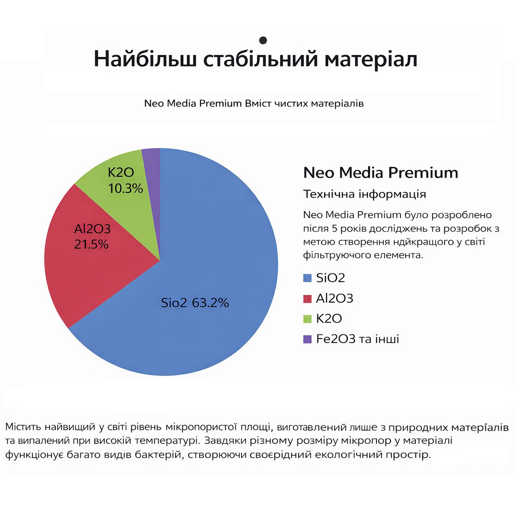 Наповнювач для біофільтрації зі зниженням pH Aquario Neo Media Soft S Premium Quad 5 л