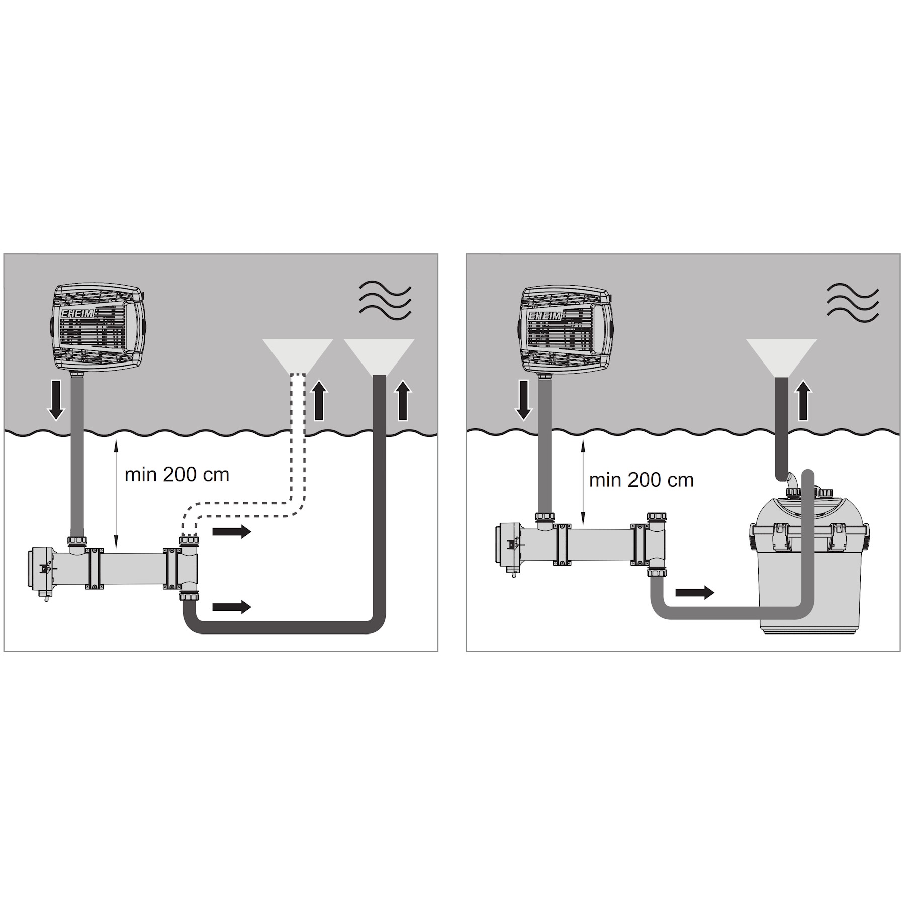 Стерилізатор ставковий Eheim CLEARUVC-36 (5305010)