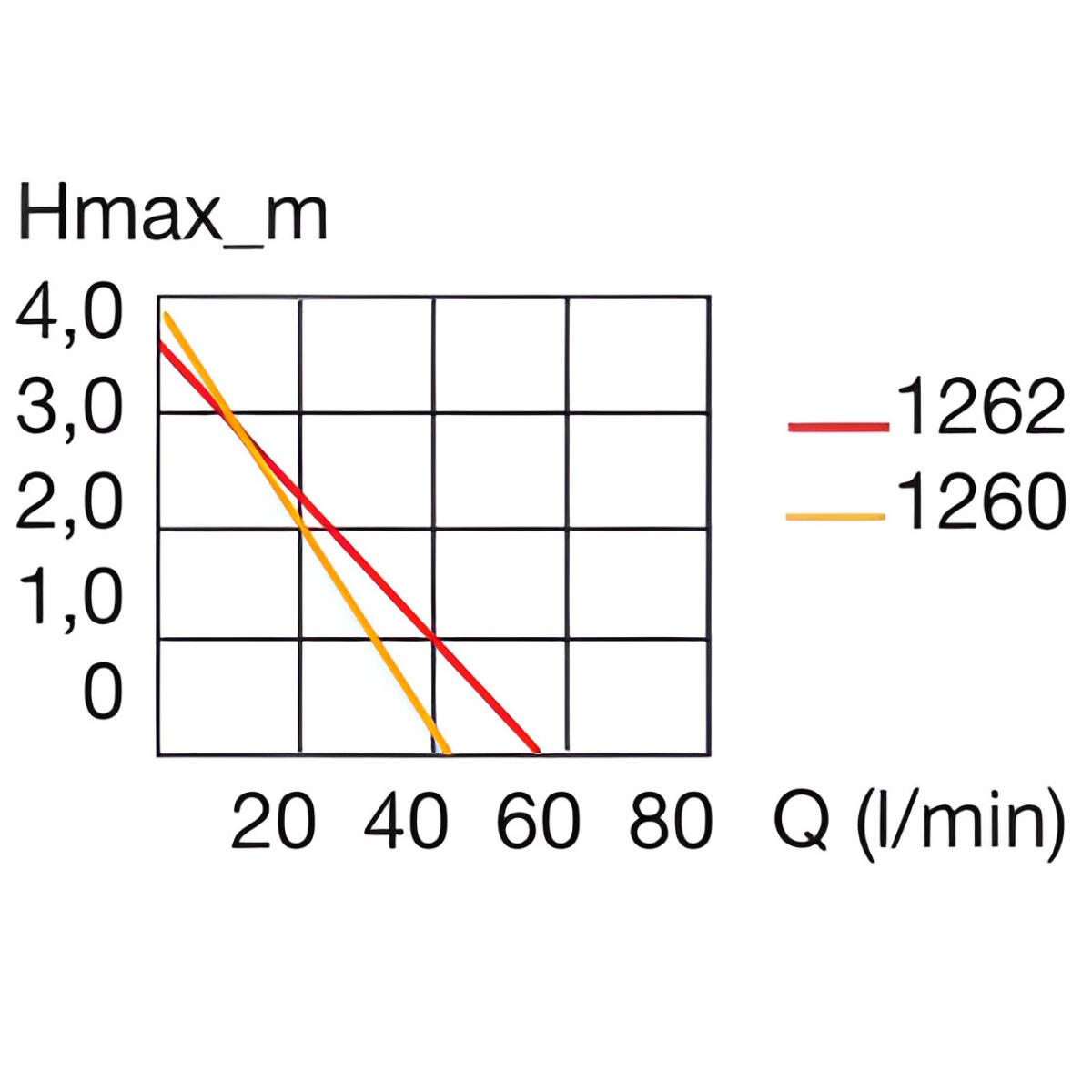 Насос Eheim universal 2400 10м. (1260010)