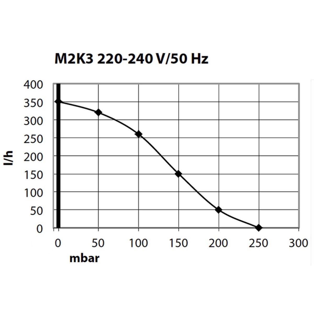 Компресор Schego M2K3 350 л/год для акваріумів до 400 л, регуляція повітряного потоку