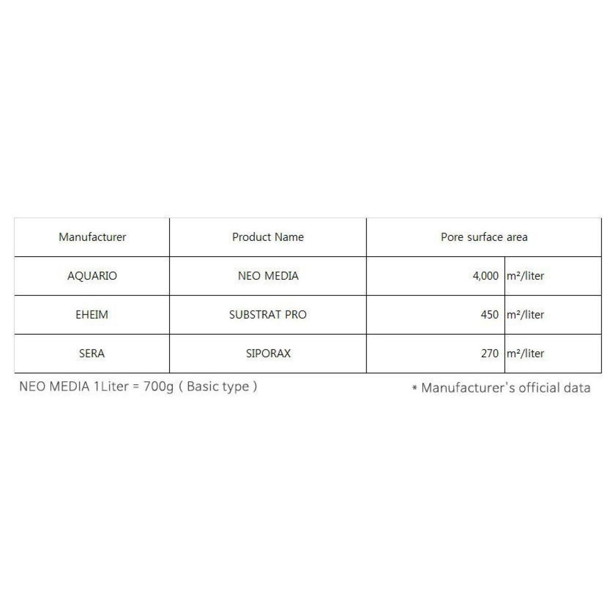 Наполнитель для биофильтрации с нейтральным pH Aquario Neo Media Pure Quad 1л.