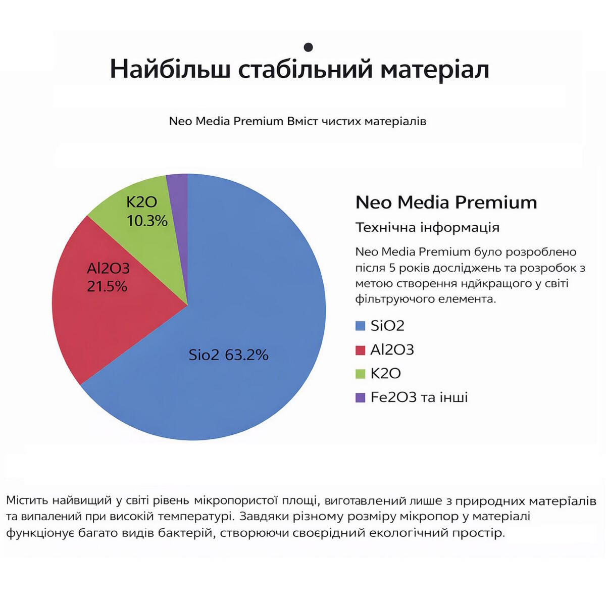 Наповнювач для біофільтрації з нейтральним pH Aquario Neo Media Pure S Premium Quad 5 л