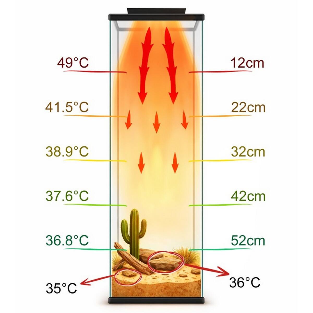 Інфрачервона нагрівальна панель для тераріуму Terrario AeroTherm 50W 25,6x16x3 см