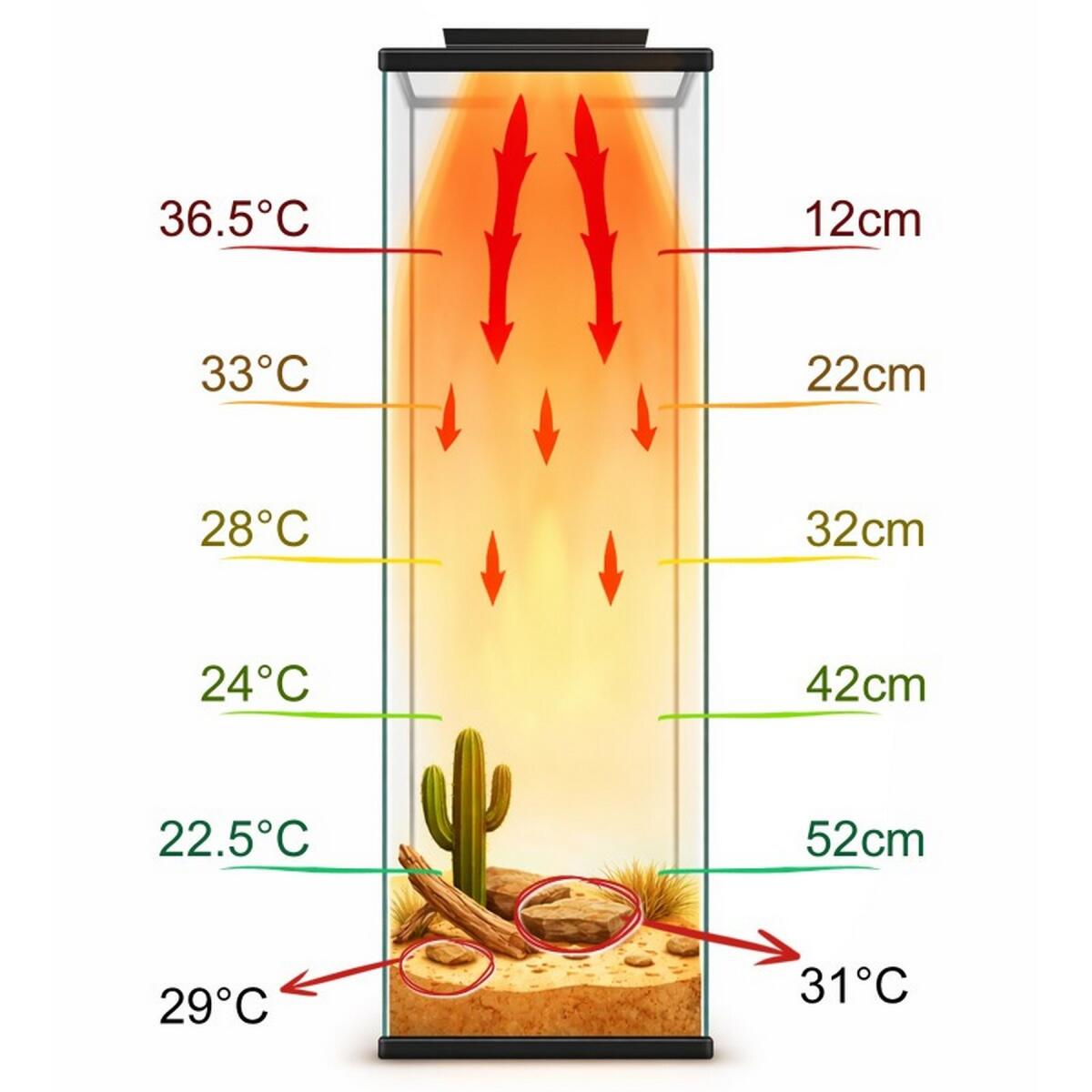 Інфрачервона нагрівальна панель для тераріуму Terrario AeroTherm 16W 15.6x10x2.9см