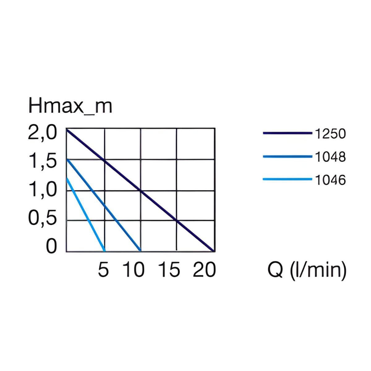 Насос Eheim universal 600 10м. (1048019)