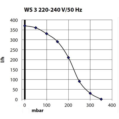 Компресор Schego WS3 350 до 3м. (930)
