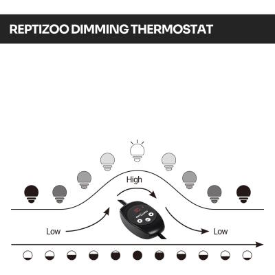Світильник глибокий рефлекторний з термостатом Repti-Zoo 150W (RL02BTC)