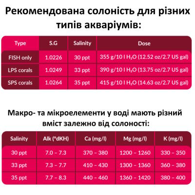 Сіль для рифових акваріумів Aquaforest Reef Salt 5кг