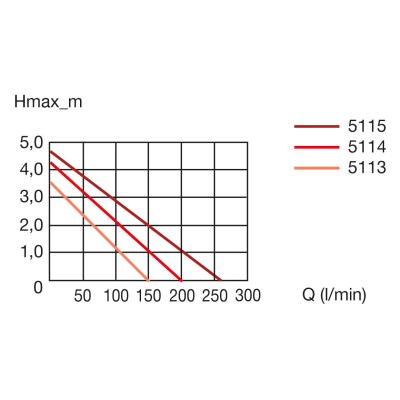 Насос ставковий Eheim FLOW9000 9200л/г. (5113010)